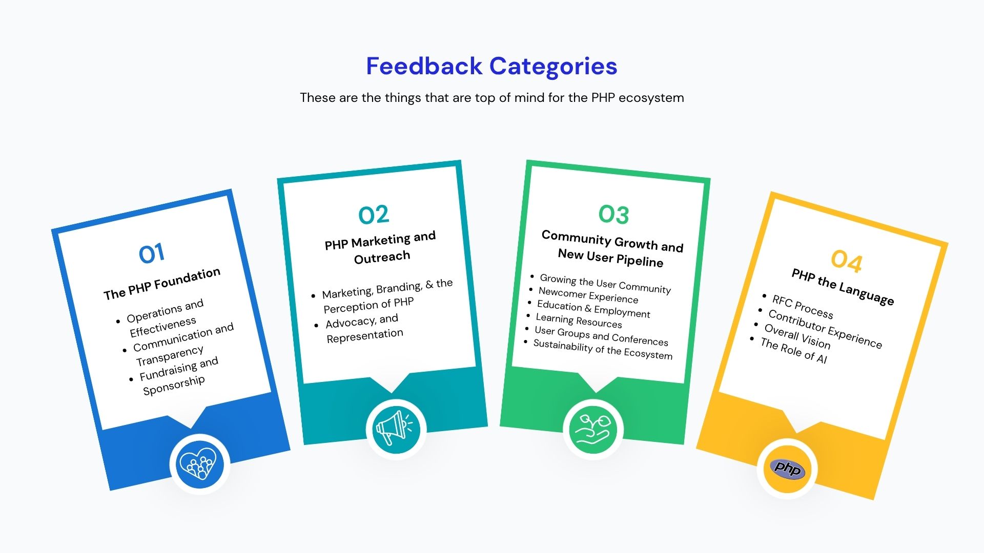 Categories